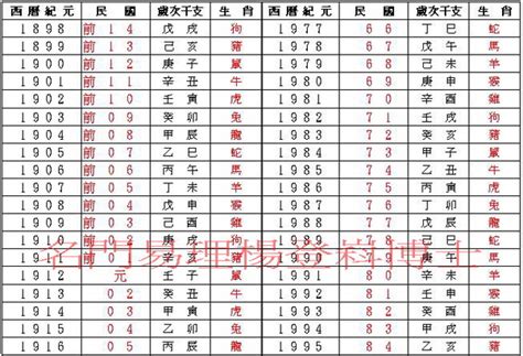 生日對照表|年齡計算器：西元民國農曆、實歲虛歲、生日計算歲數